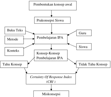 Gambar 1. Bagan Kerangka Pikir