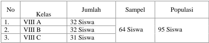 Tabel 1.Tabulasi data sampel dan populasi
