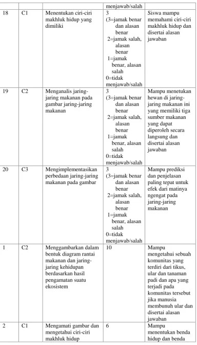 gambar jaring-jaringmakanan
