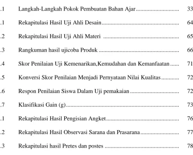 Tabel                                                                                                      Halaman  