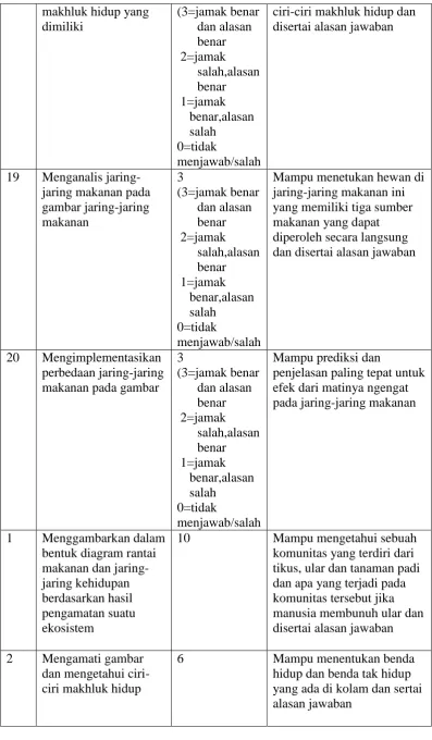 gambar jaring-jaring makanan 