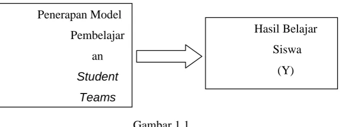Gambar 1.1.   Diagram Kerangka Berpikir 