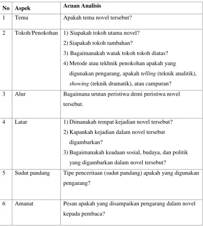 Tabel  3.1