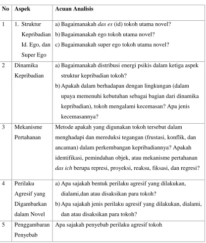 Tabel 3.2