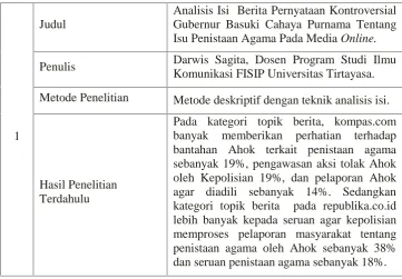 Tabel. 1 Penelitian Terdahulu