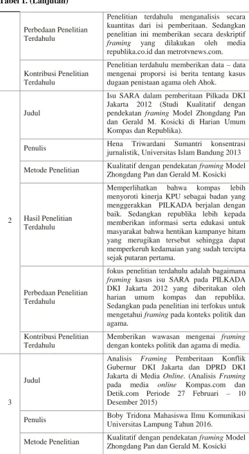 Tabel 1. (Lanjutan)
