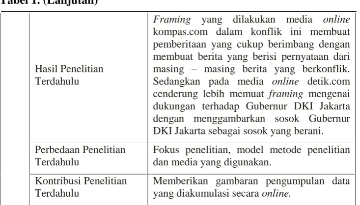 Tabel 1. (Lanjutan)