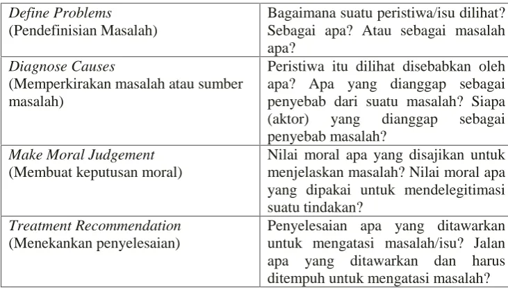 Tabel 4. Konsep Analisis Framing Model Robert N. Entman