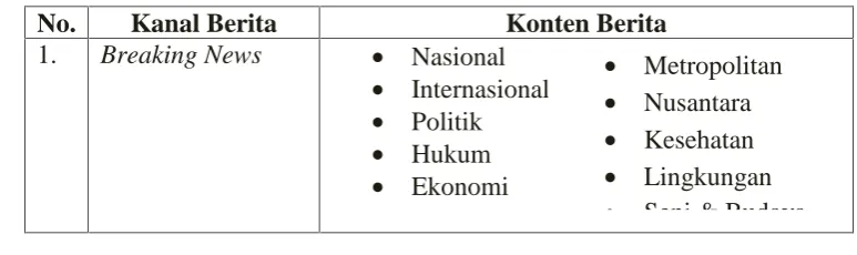Tabel 5. Konten Berita