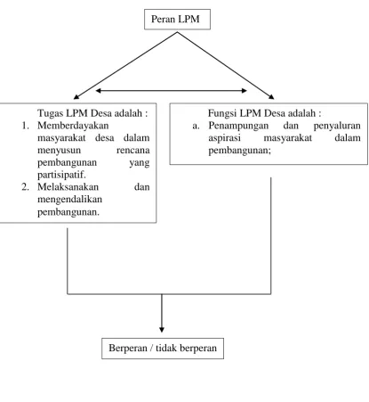 Gambar 1. Bagan Kerangka Pikir 