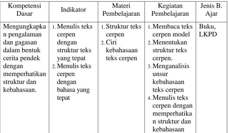 Tabel 2 Contoh Analisis KI dan KD 