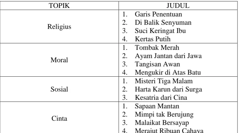 Tabel 9 CG 1 Topik dan Judul Cerpen 
