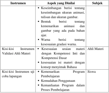 gambar yang ada pada bahan ajar. Warna 