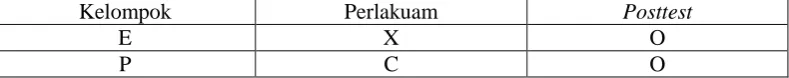 Tabel 3.2 Desain Penelitian  