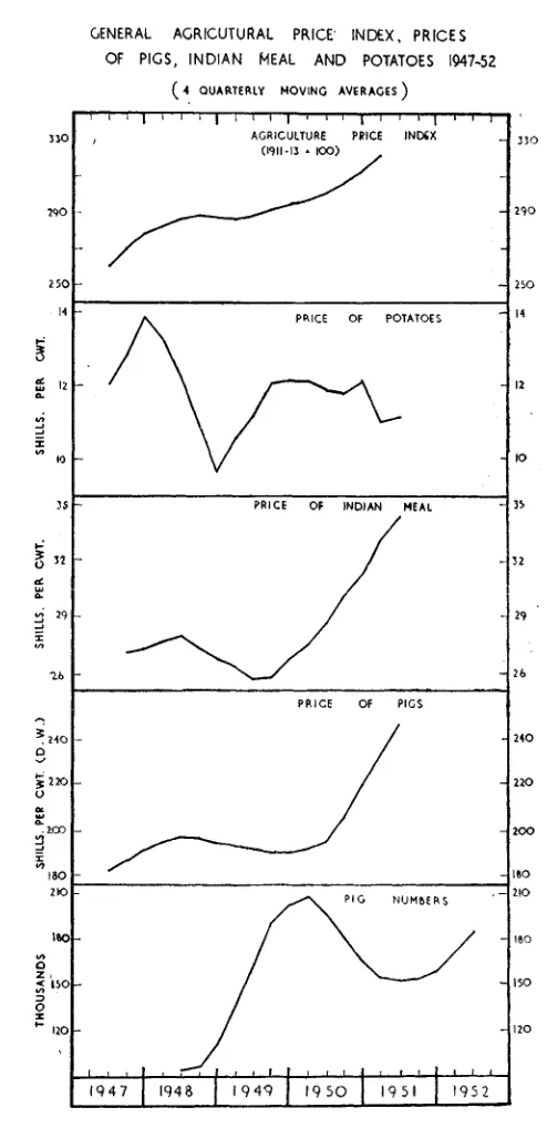 FIG V