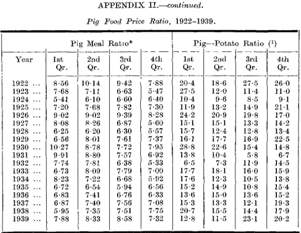 TABLE VII.APPENDIX II—-continued.