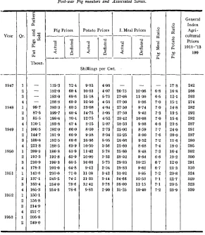 APPENDIX II—TABLE X.continued.
