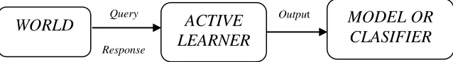 Gambar 2. Skema Umum dari Passive Learner (Tong, 2001).  