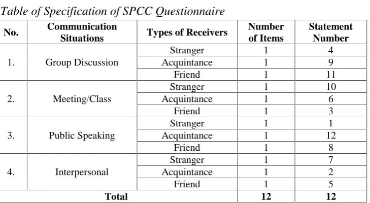 Table 3.1.