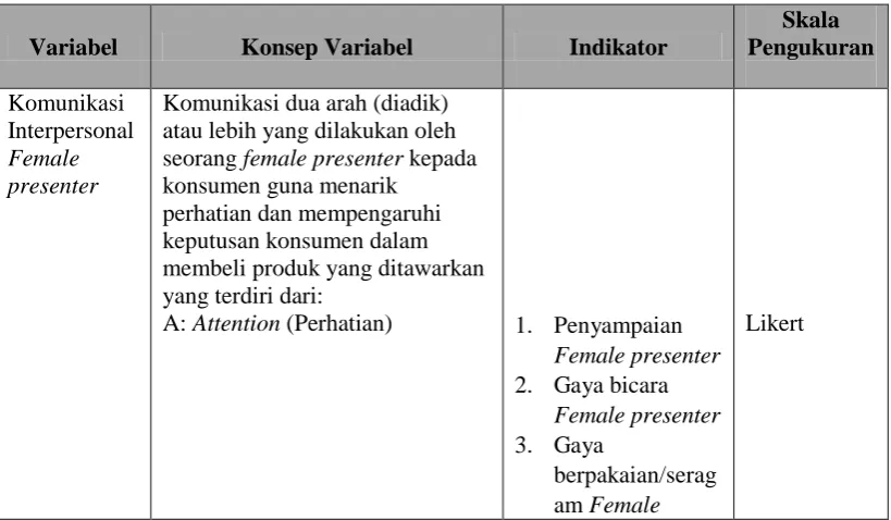 Tabel 1. Definisi Operasional 