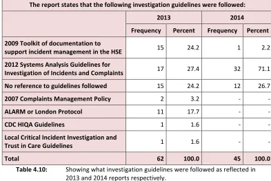 Table 4.10:  