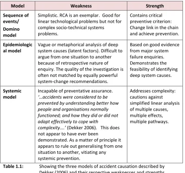 Table 1.1: 