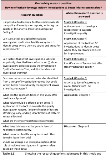 Table 1.1 Showing the research questions addressed in this thesis and where they are addressed