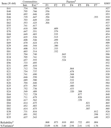 Table 3 