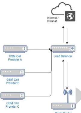 Figure II-3  FailoverAggregation Mechanism 