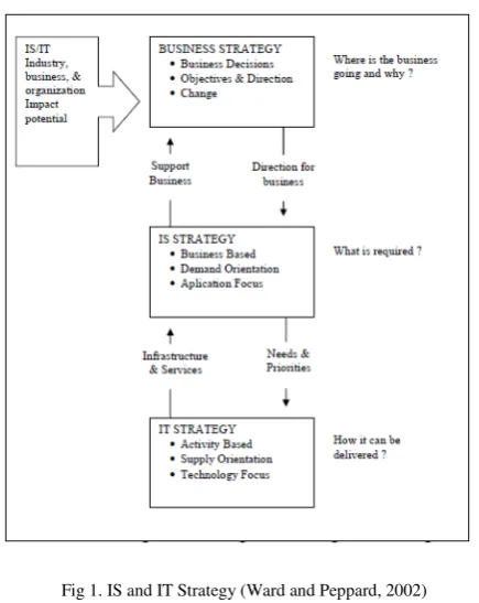 Table 1 PEST Analysis Senior High School 57 Jakarta 