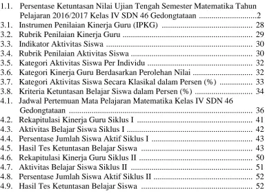Tabel    