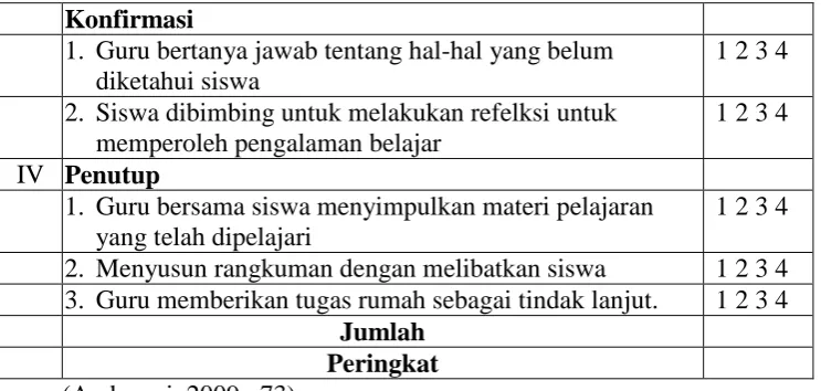 Tabel 3.2 Rubrik penilaian kinerja guru 
