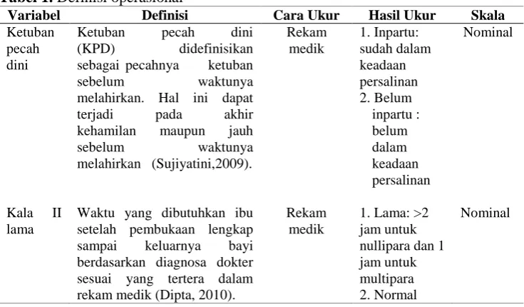 Tabel 1. Definisi operasional Variabel Definisi 