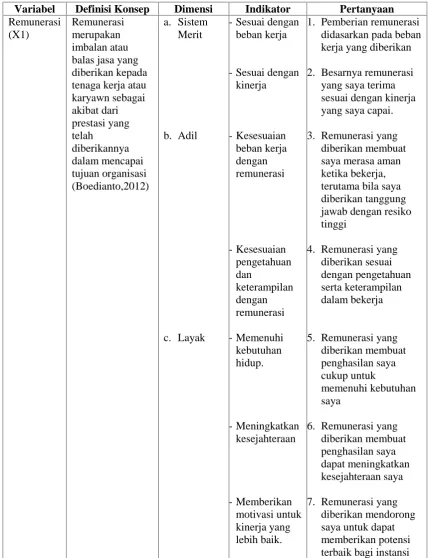 Table 3.2Definisi Variabel Operasional