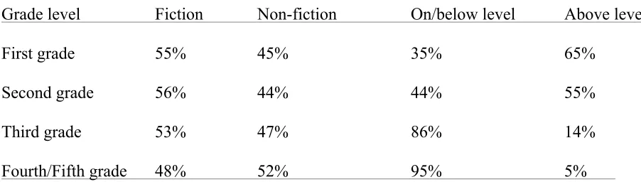 Table 6 