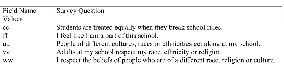 Table 2 School 25-Item Equity Index