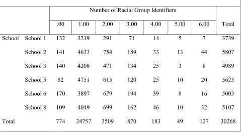 Table 3 School and Race Identifier Cross Tabulation for Students. 