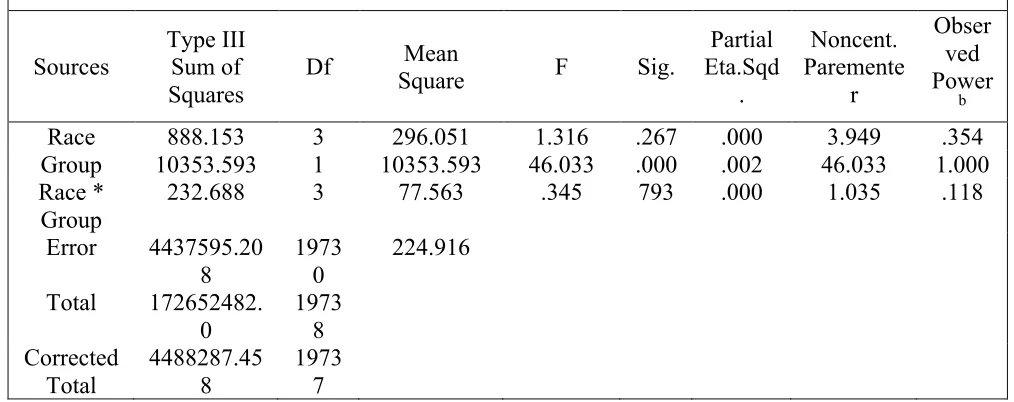 Table 8 Dependent Variable Test Effects Between Subjects on 25-Item SEI 