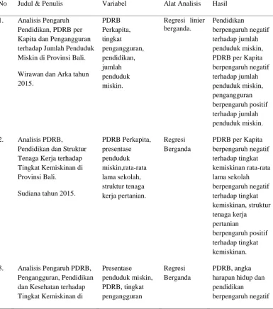 Tabel 6 Penelitian Terdahulu