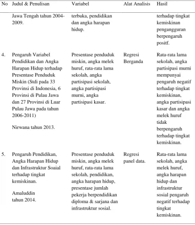 Tabel 6 (Lanjutan)