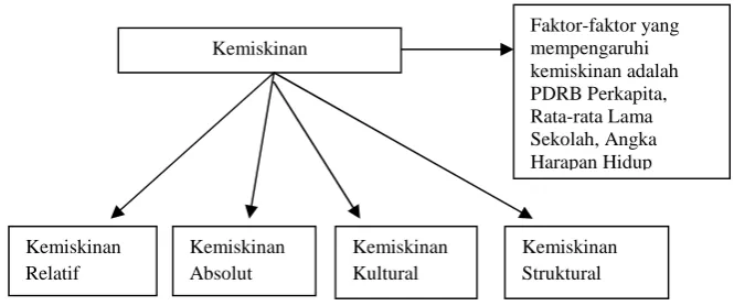 Gambar 1 Kerangka Pemikiran
