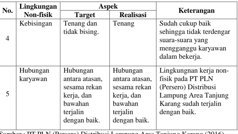 Tabel 6. (Lanjutan) 
