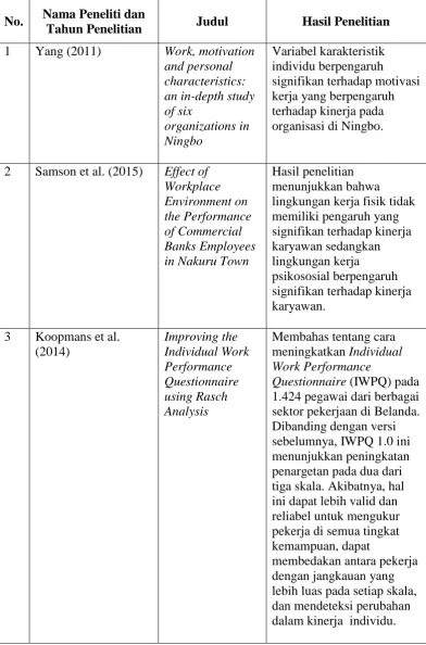 Tabel 8. Penelitian Terdahulu  