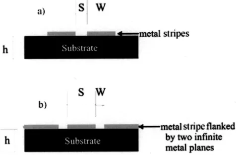 Figure 4�gap size for TE polarization. Taking this result and compar-ing it to Table I shows that for a gap with 400 nm width theimpedance values are 120 or 73used