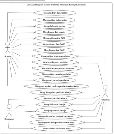 Gambar 3.4. Use case diagram  