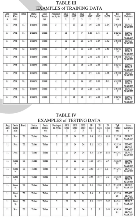  TABLE III EXAMPLES of TRAINING DATA 
