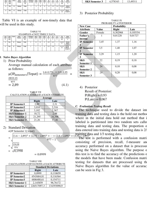 Table VI is an example of non-timely data that will be used in this study. 