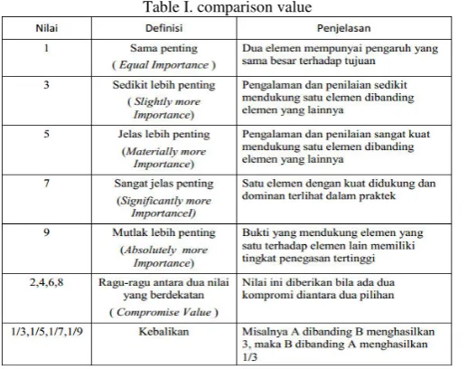 Table I. comparison value