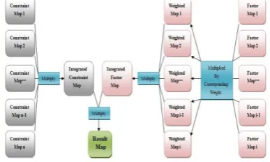 Fig . 1 GIS-based MCA model 