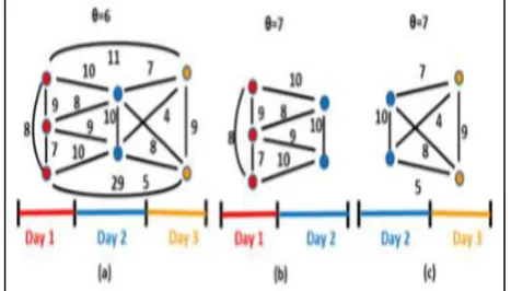 Fig 3.1 Cliques and PCF output 
